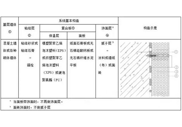 復(fù)合石膏板